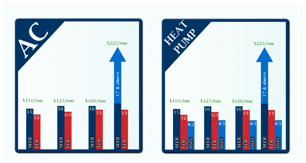 air-conditioner-rebates-from-cps-energy